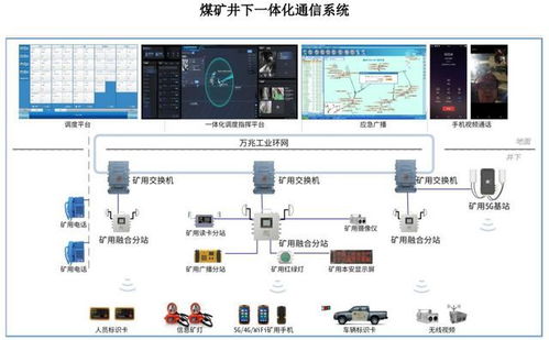 北路智控申購解讀 智能礦山系統軟硬件方案商IPO定價71.17元，電子商務技術研發助力產業升級