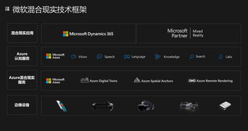 微軟混合現(xiàn)實(shí) 以軟件銷(xiāo)售打造信息技術(shù)新視界